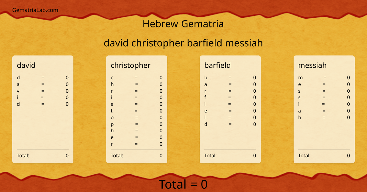 david christopher barfield messiah in hebrew Gematria